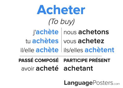 acheter verb conjugation